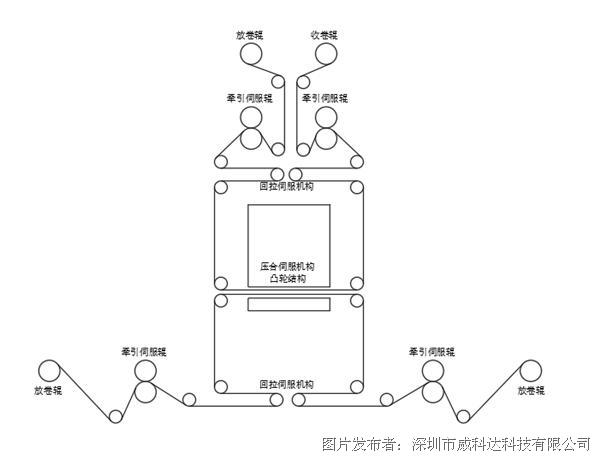 威科達(dá)標(biāo)簽?zāi)Ｇ兴欧刂葡到y(tǒng)