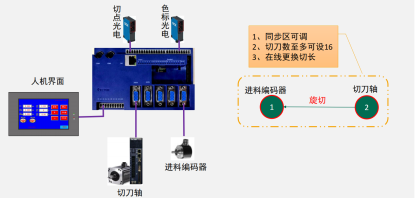 破解印后設(shè)備控制難題，威科達(dá)五大方案為印后運(yùn)控注入新智慧！